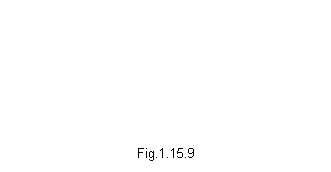 Text Box: Fig.1.15.9
